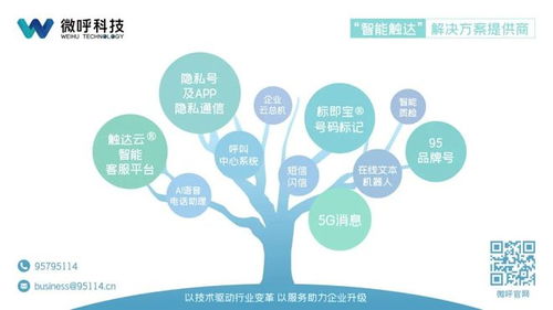 微呼科技 以技術(shù)服務(wù)保障數(shù)據(jù)安全，踐行企業(yè)社會(huì)責(zé)任獲權(quán)威認(rèn)可