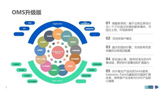 從單點(diǎn)到共生 八年上市、三年微服務(wù)、兩年中臺(tái)，一家公司12年技術(shù)架構(gòu)轉(zhuǎn)型實(shí)錄